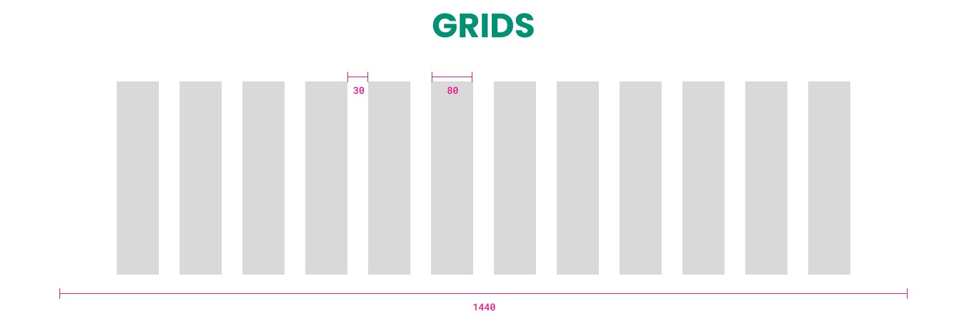 Grids