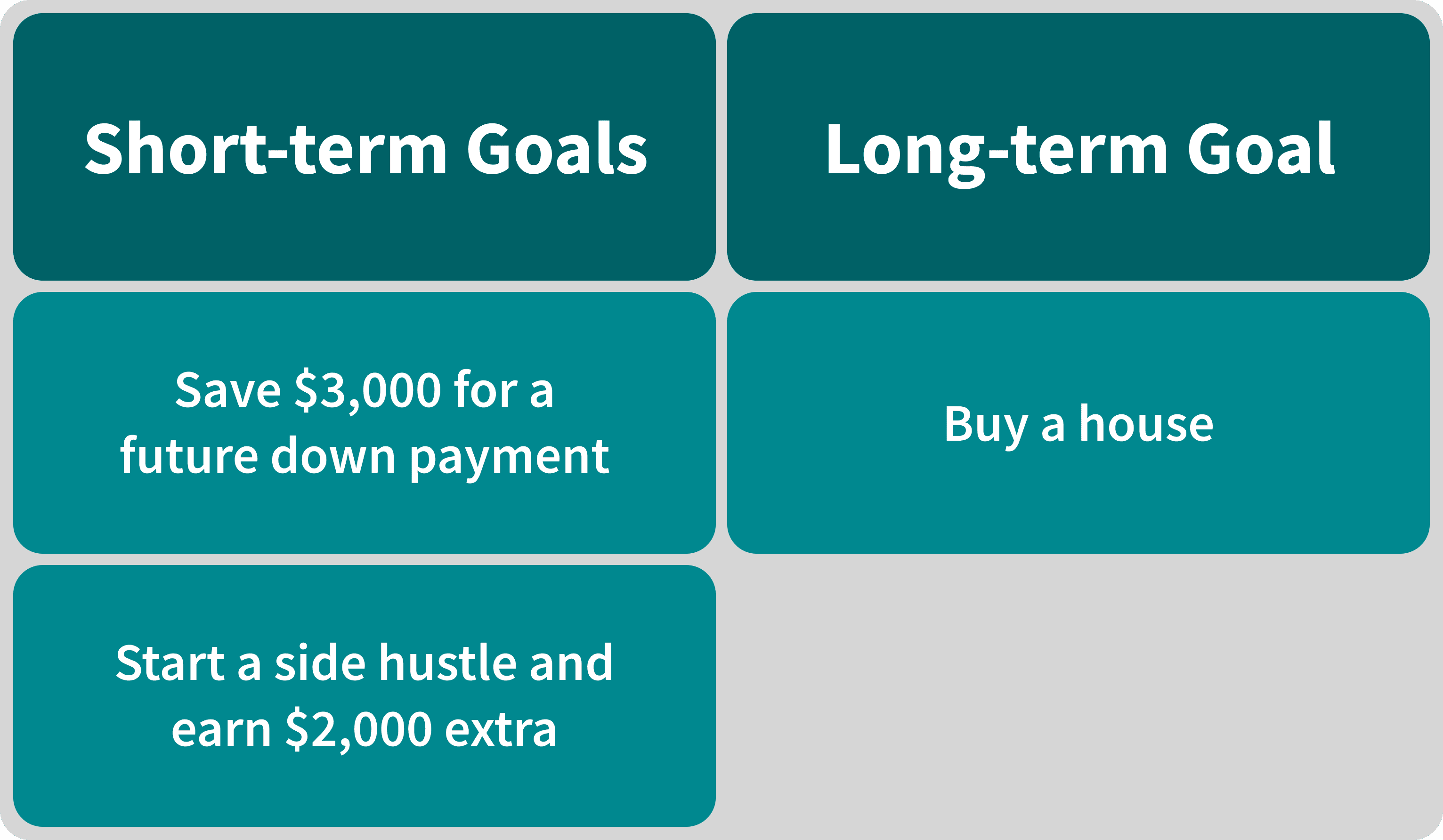 Short Term and Long Term Financial Goals