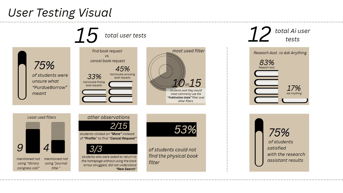 User Testing Visual #2