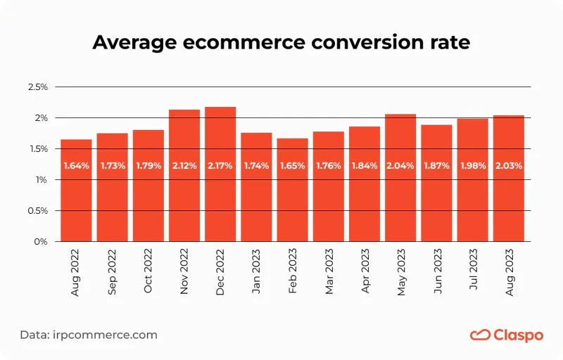 How_to_understand_the_conversion_rate