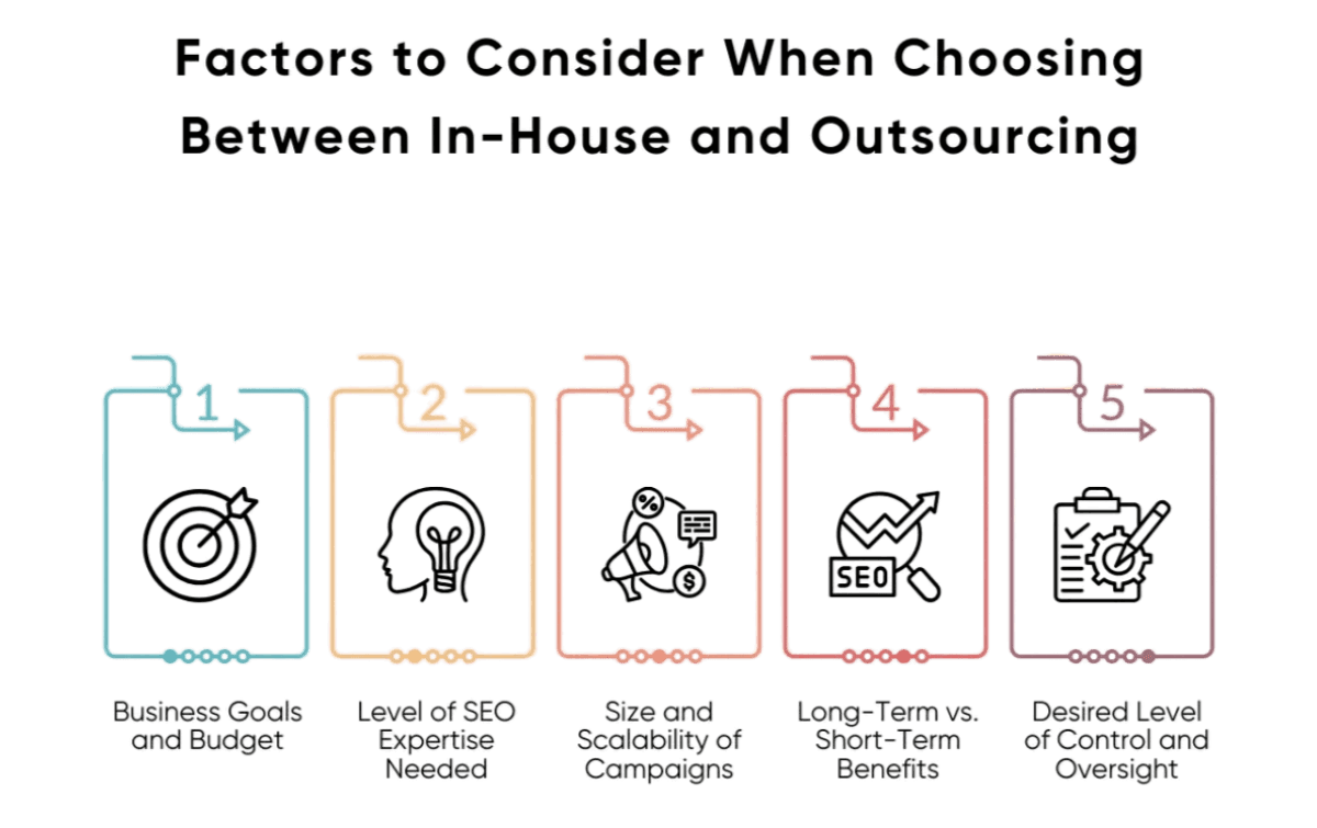 Factors to consider when choosing outsoucing