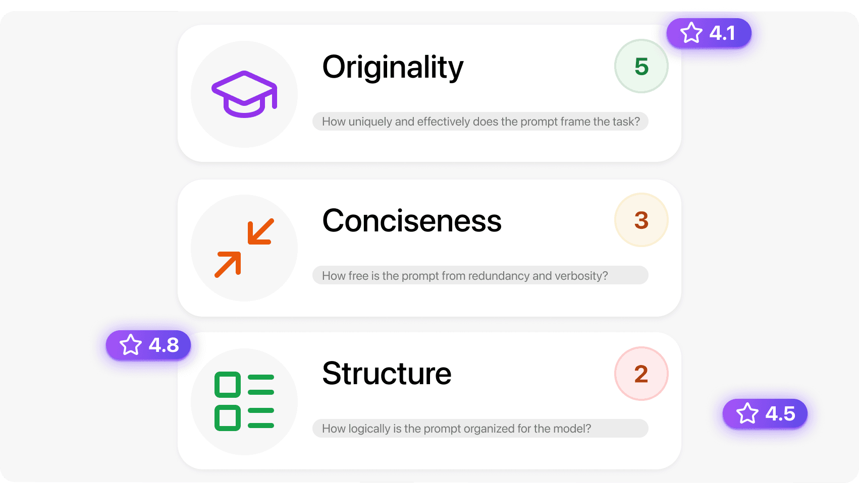 AI suggesting actions like "Optimize onboarding flow" and "Raise pricing tier" based on user data.