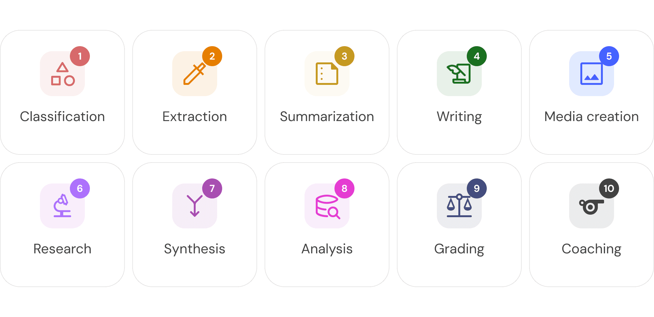 List of 10 AI skills