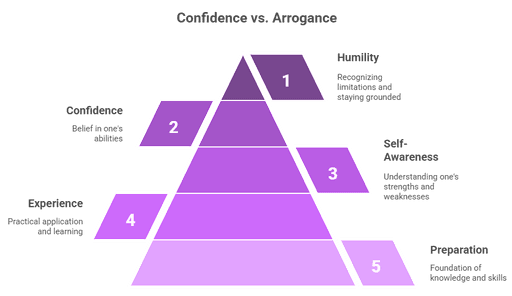 The Role of Confidence in Business Decision-Making and Growth ...