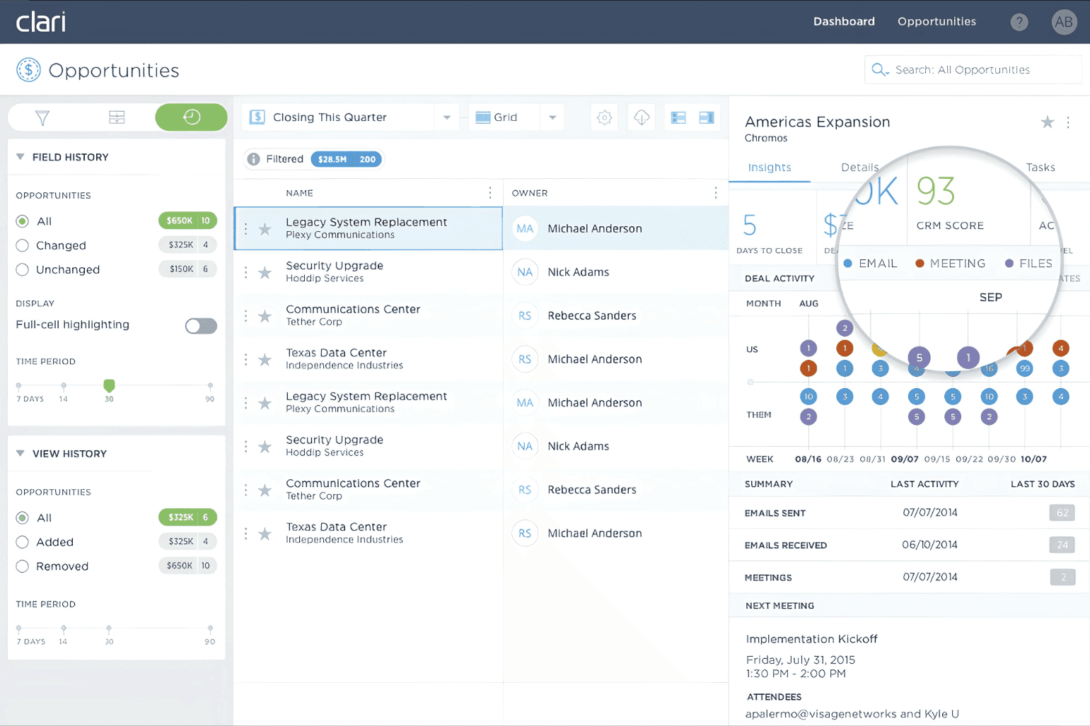 Clari's deal inspection view. The dashboard visualizes engagement data—such as emails sent and meetings booked—alongside a proprietary 'CRM Score' (shown here as 93) to help managers assess the likelihood of closing