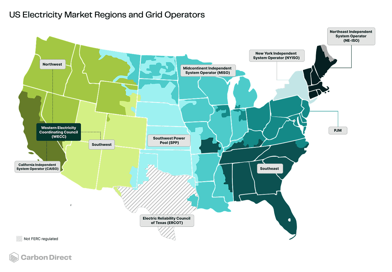 Map of US electricity market regions and grid operators, including which regions are FERC regulated and which are not
