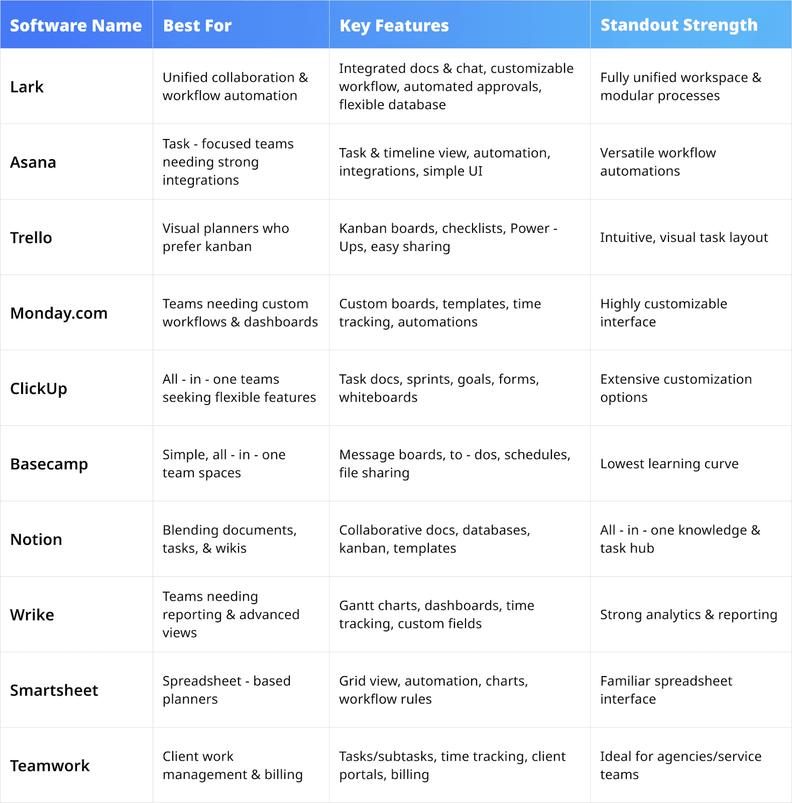 comparison ofthe best small team project management software