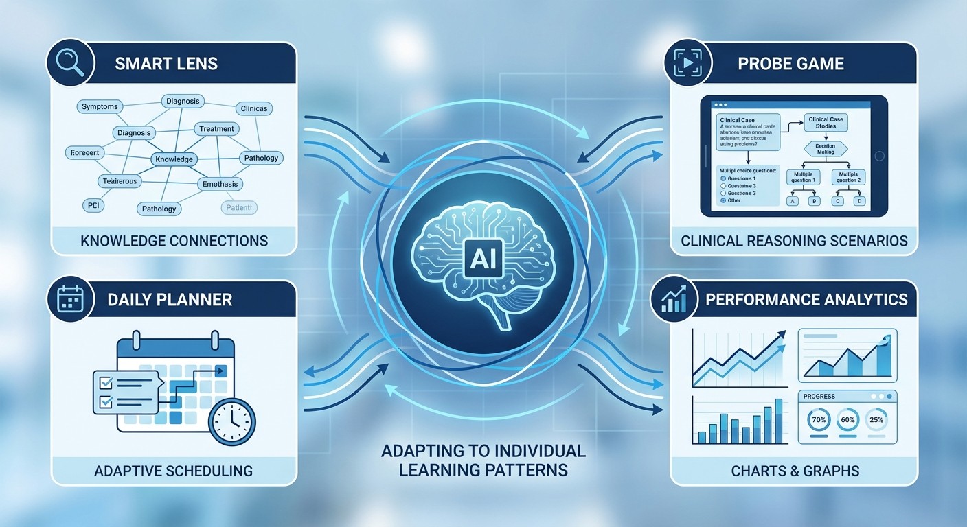 Oncourse AI adaptive learning features overview - Smart Lens, Daily Planner, and intelligent games