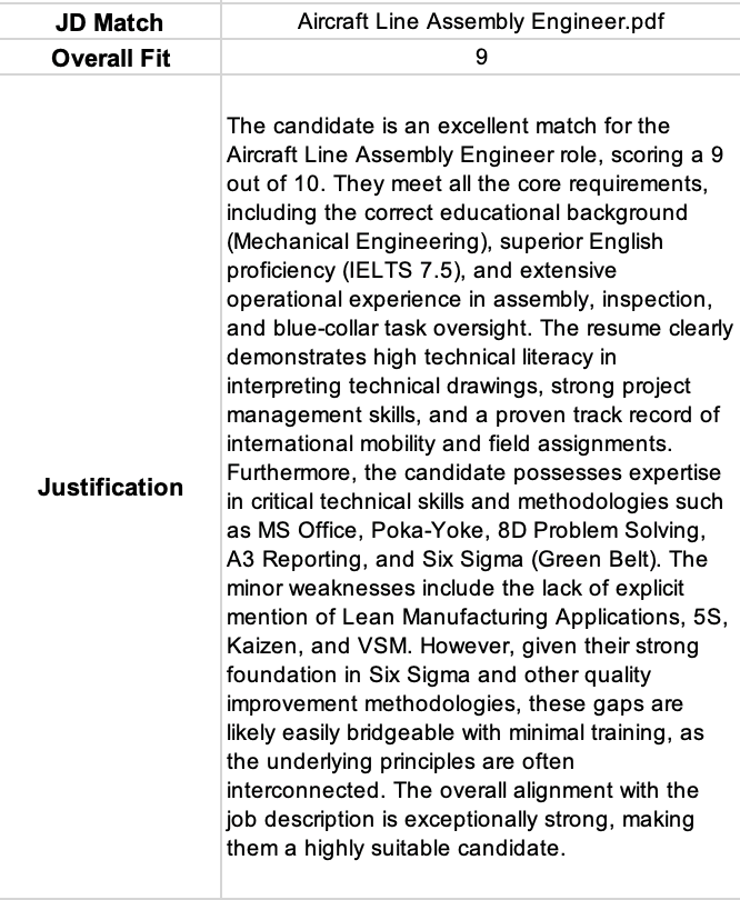 Photo of a company team