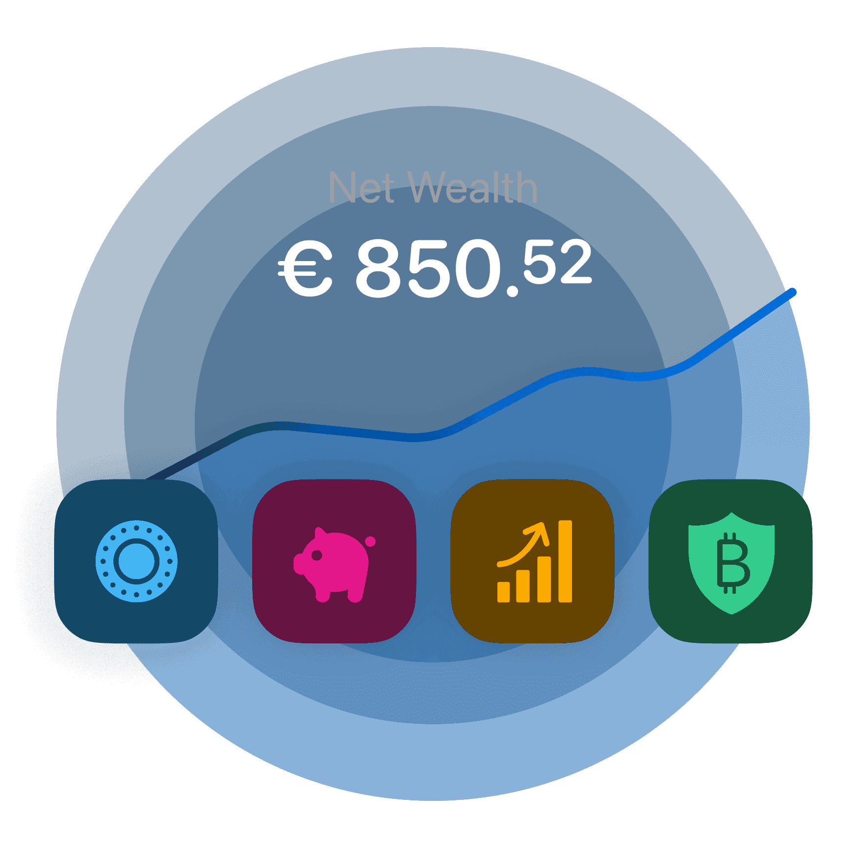 Grow your wealth