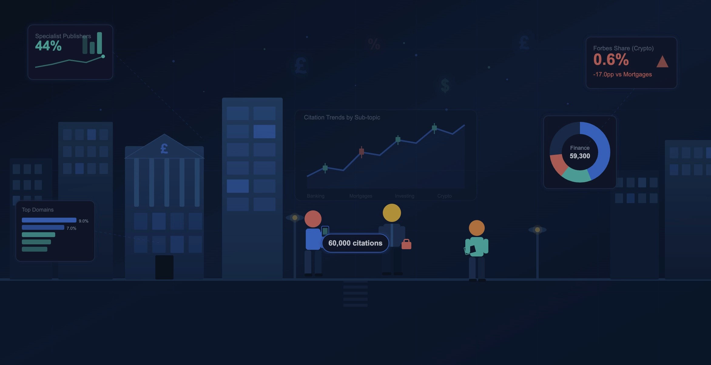 AI Search and Finance: which sites are really shaping the answers your customers see?