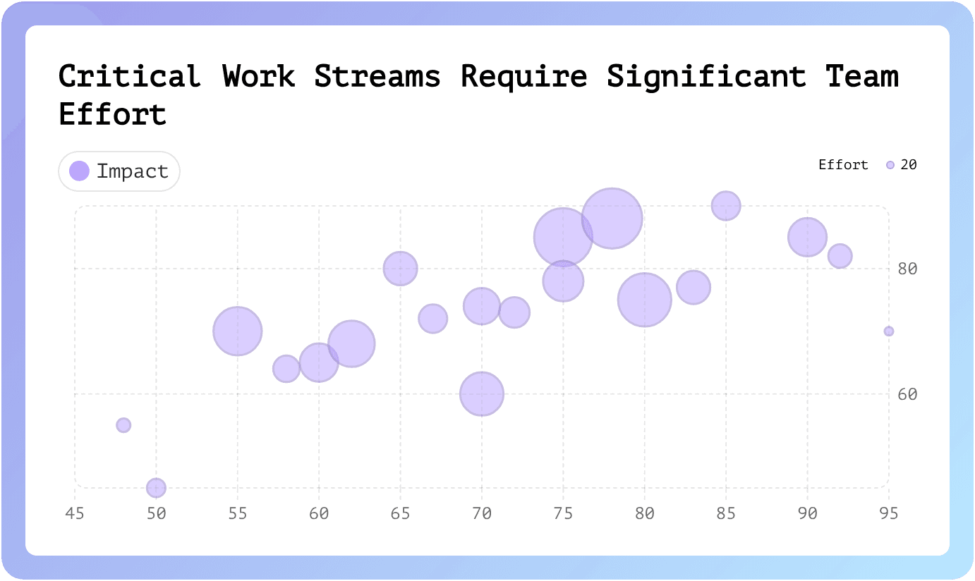 Black line graph with multiple lines
