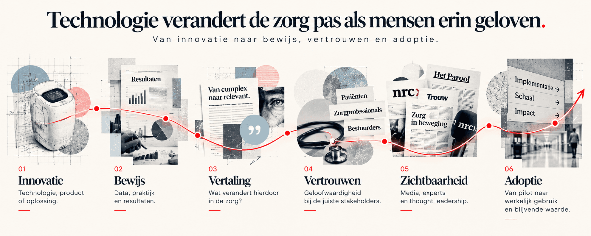 Healthtech PR van PulsPR: van zorginnovatie en bewijs via vertrouwen en zichtbaarheid naar adoptie en groei.