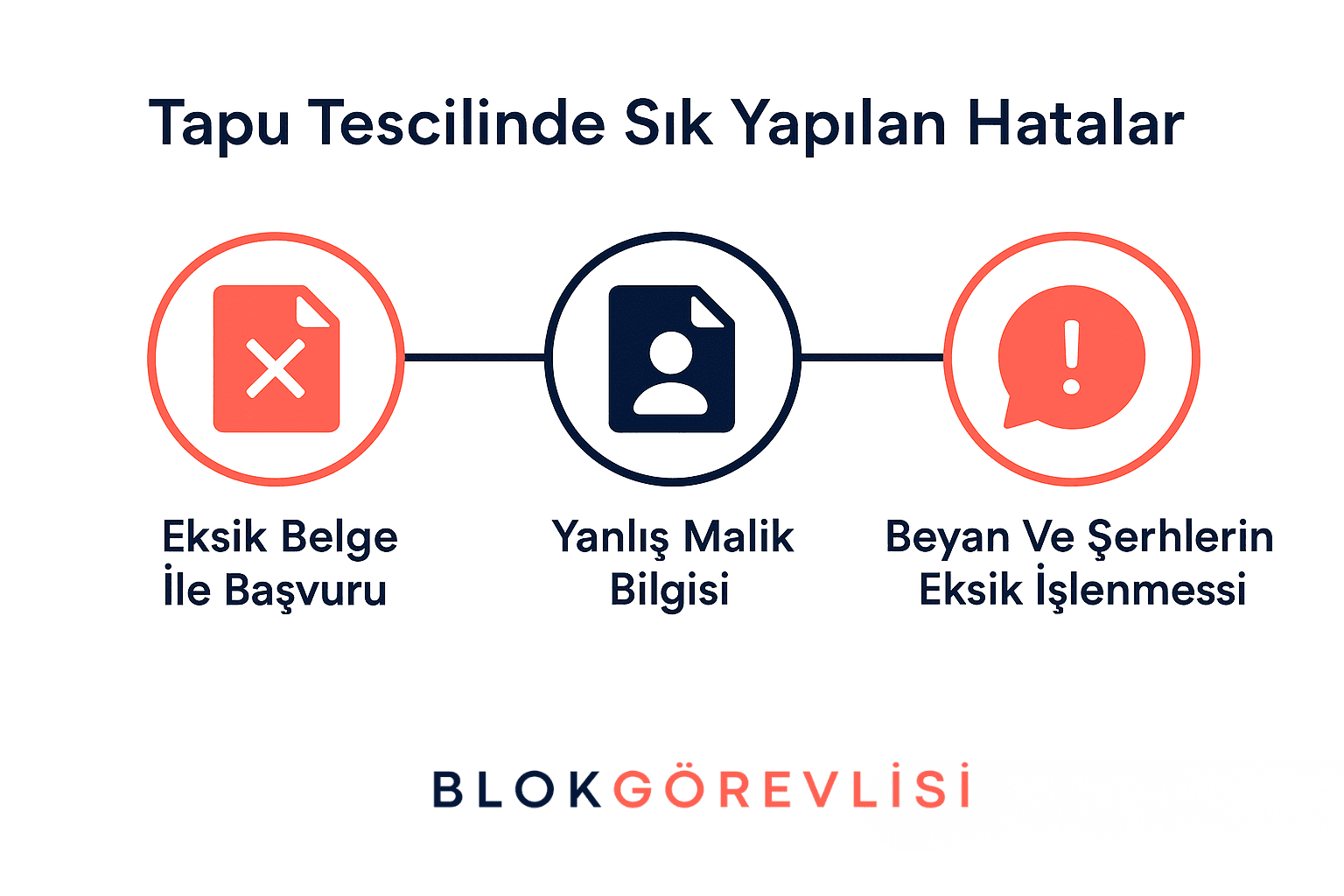 Tapu Tescilinde Sık Yapılan Hatalar 