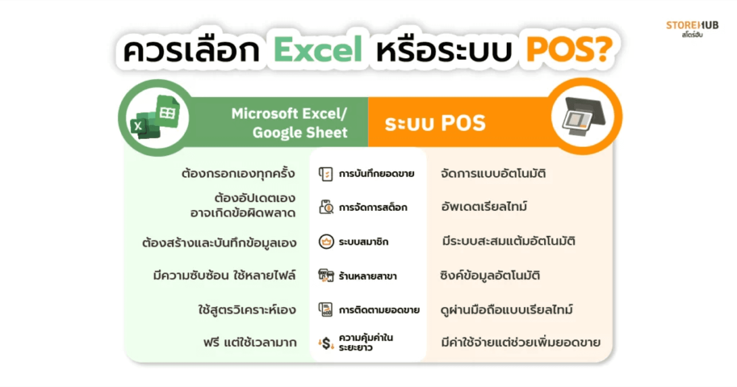 จัดการสต็อกสินค้าง่ายๆ ด้วยระบบ POS ไม่ง้อ Excel - เปรียบเทียบการจัดการสต็อกสินค้าระหว่าง Excel และระบบ POS