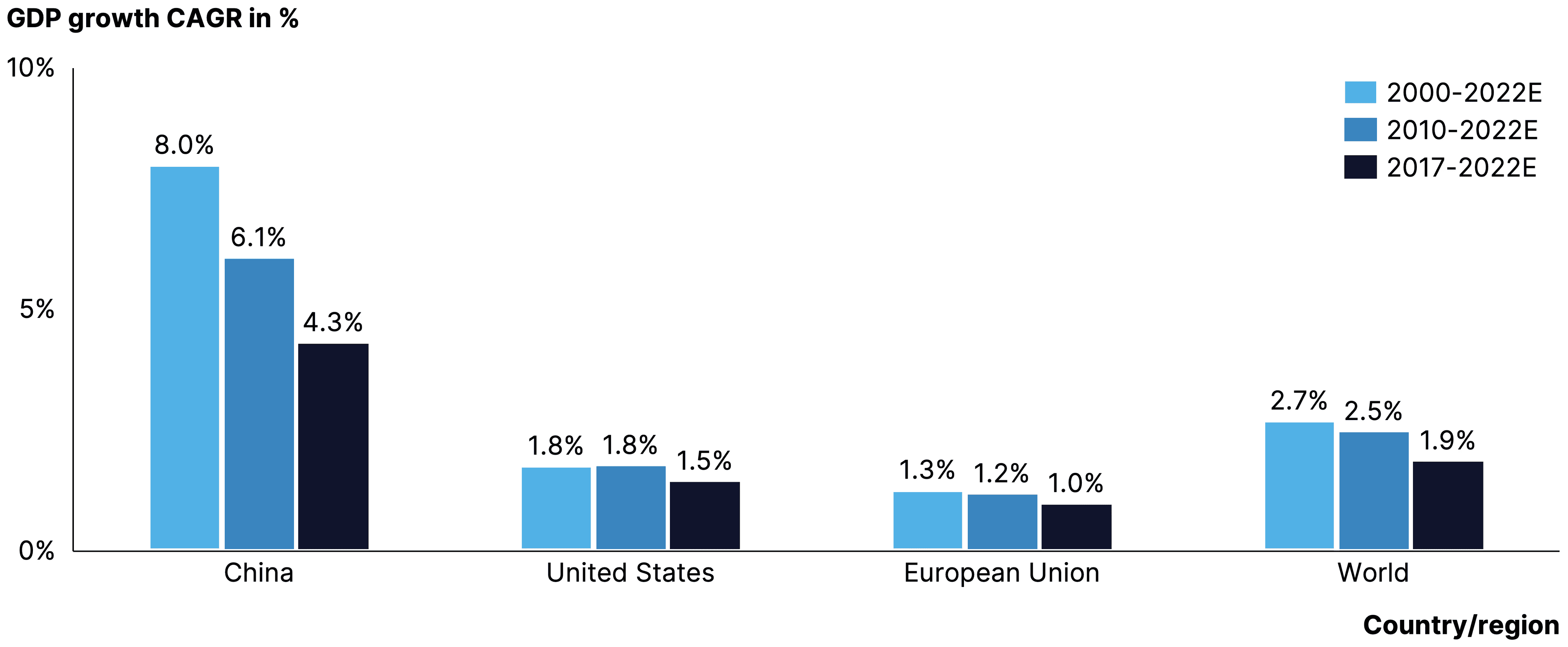 Two pie charts compare US investor dominance. Left chart: 85% US, 8% Europe, 4% Canada by EV managed. Right chart: 79% US, 11% Europe, 6% Canada by count.