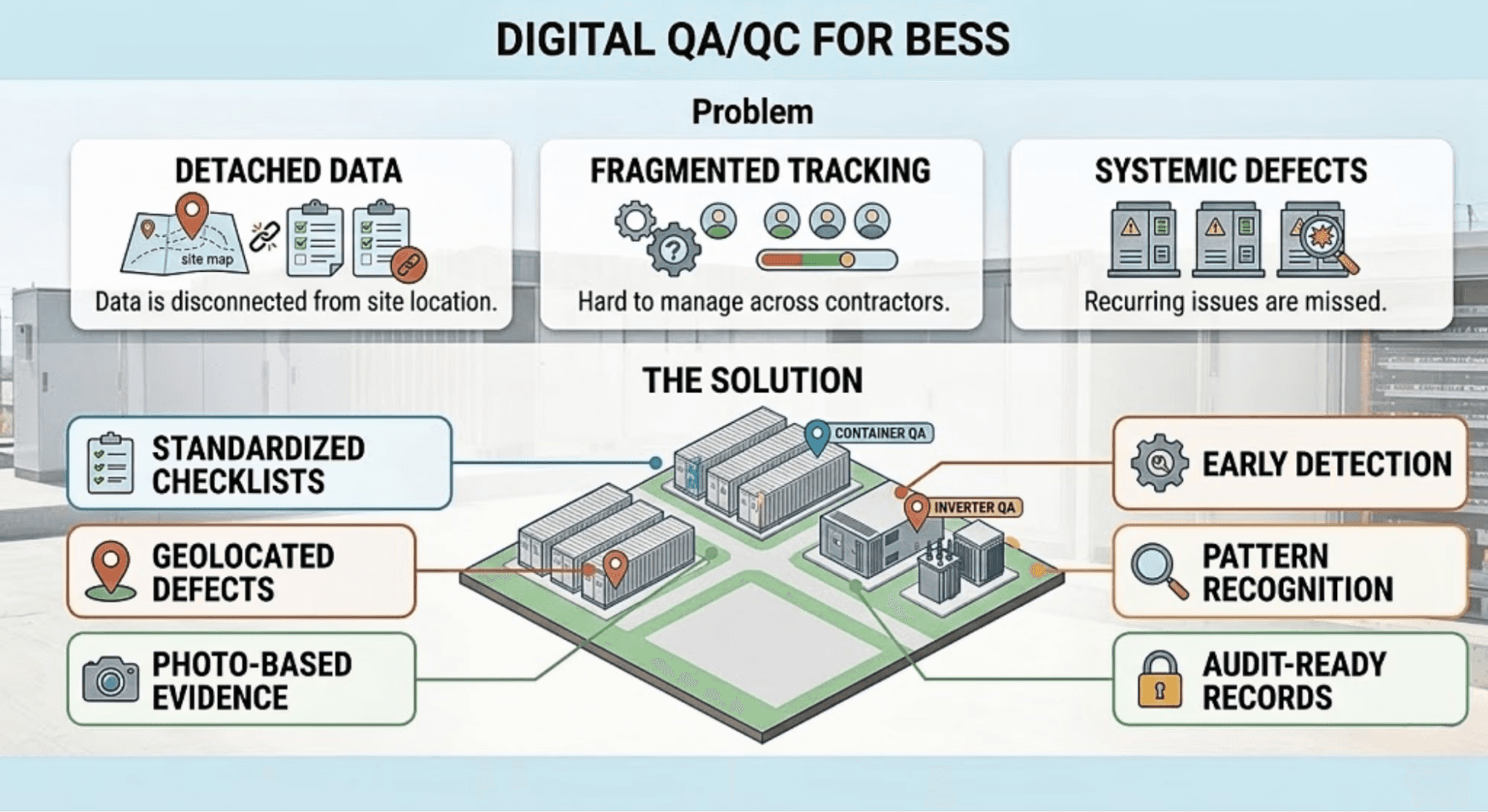 Quality Is the First Line of Defense: Digitizing BESS QA/QC with TaskMapper