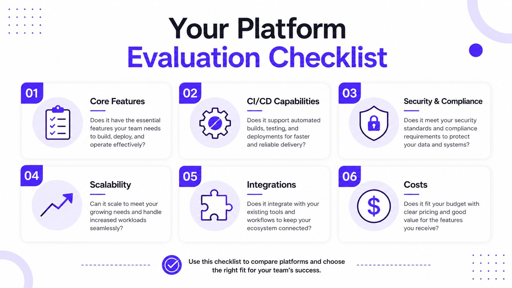 A platform evaluation checklist graphic detailing six key factors for choosing the right development software tool.
