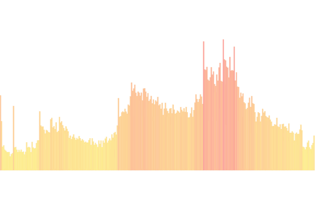 Statistical Volatility (TradingView indicator)