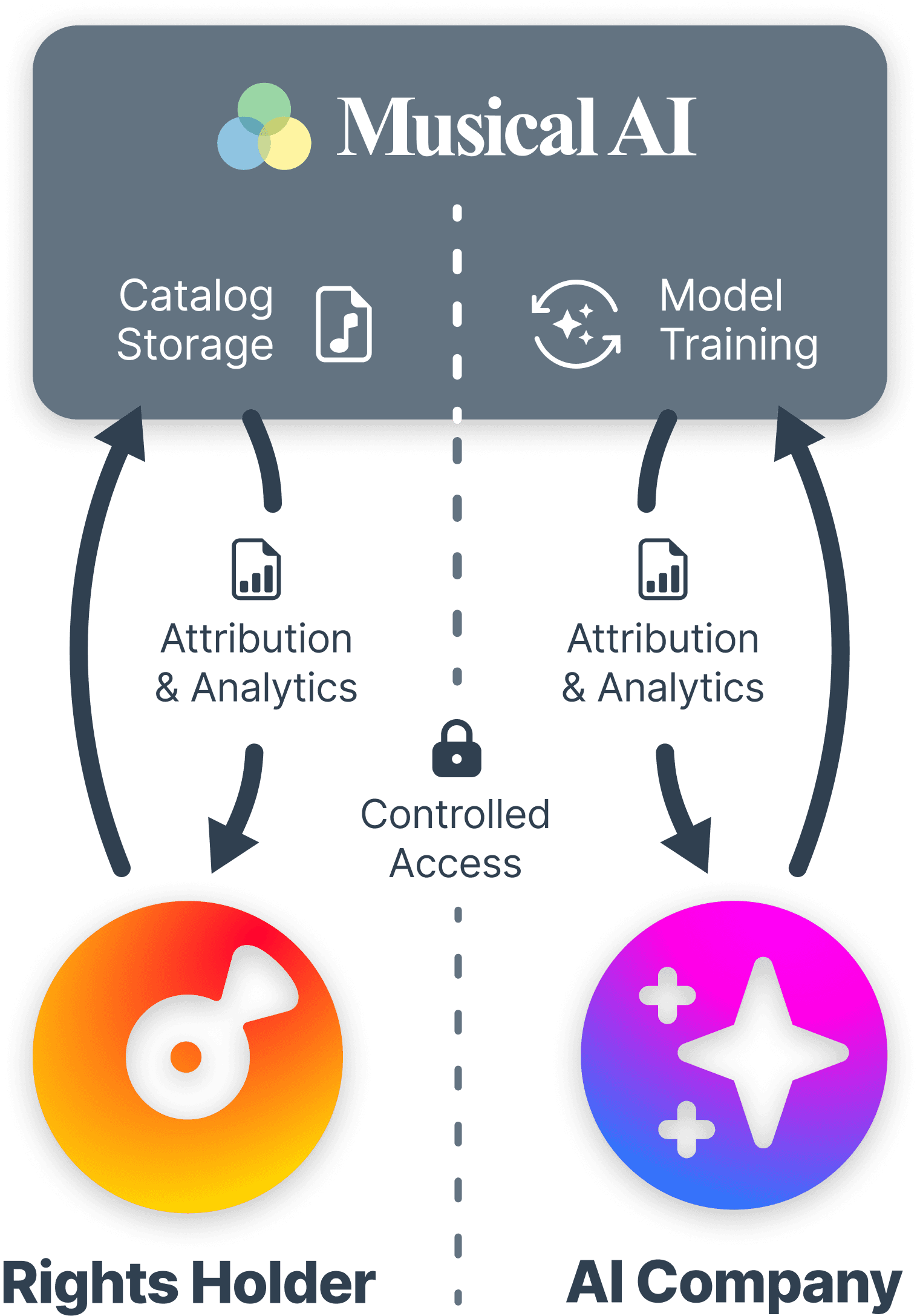 Attribution diagram