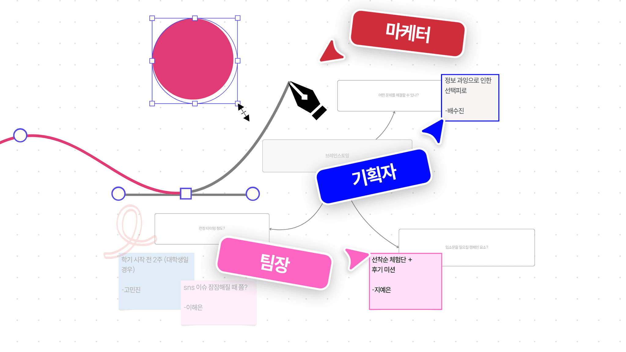 브랜드 관리·템플릿 설계·협업 방식 개선까지 조직의 디자인 시스템을 실제 업무 흐름과 연결하는 워크스마트 실무 중심 교육을 시각적으로 표현한 이미지
