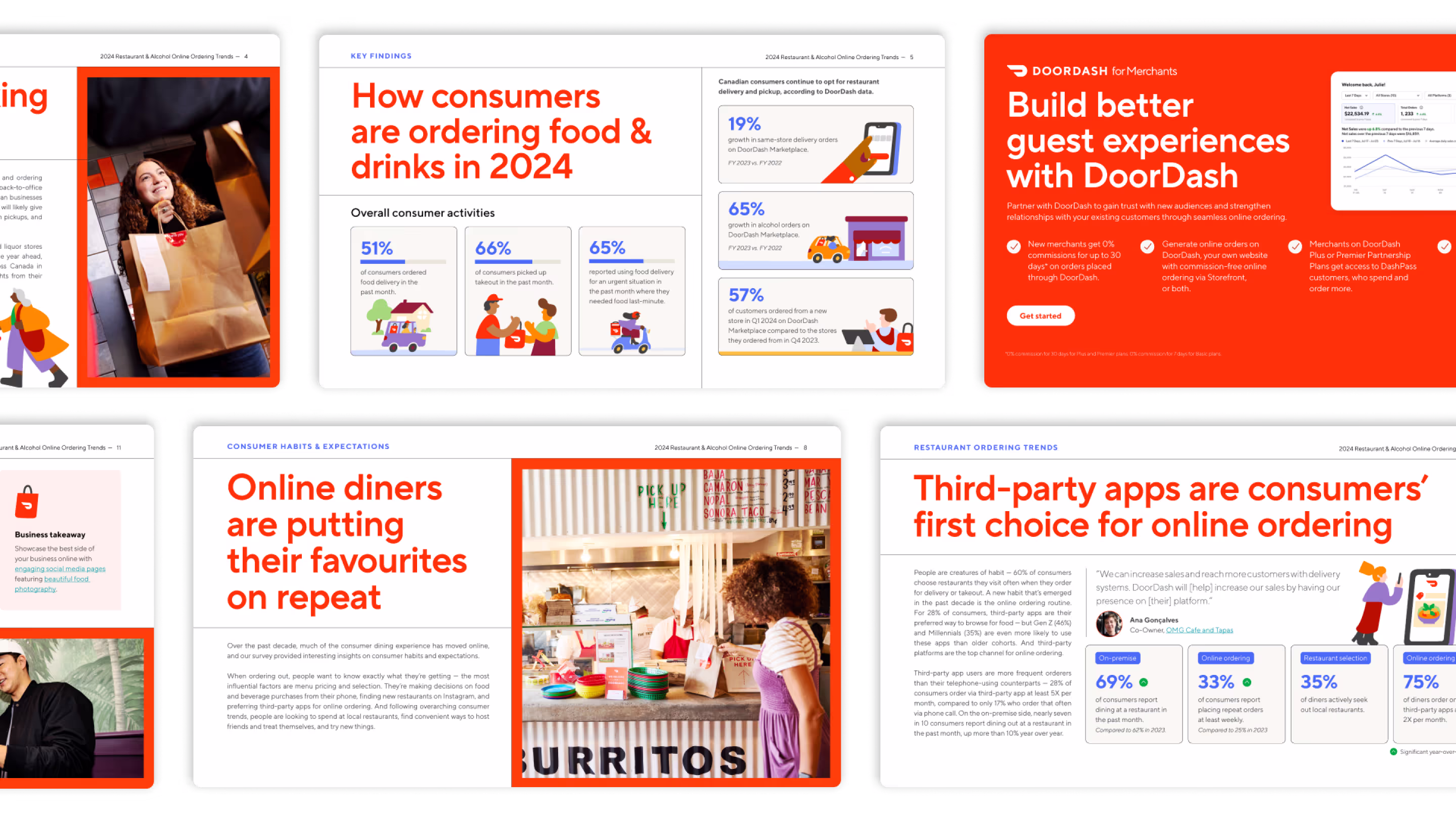 Data visualizations and data storytelling examples from the Doordash 2023 restaurant online ordering trends report.