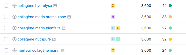 mots-clés e-commerce
