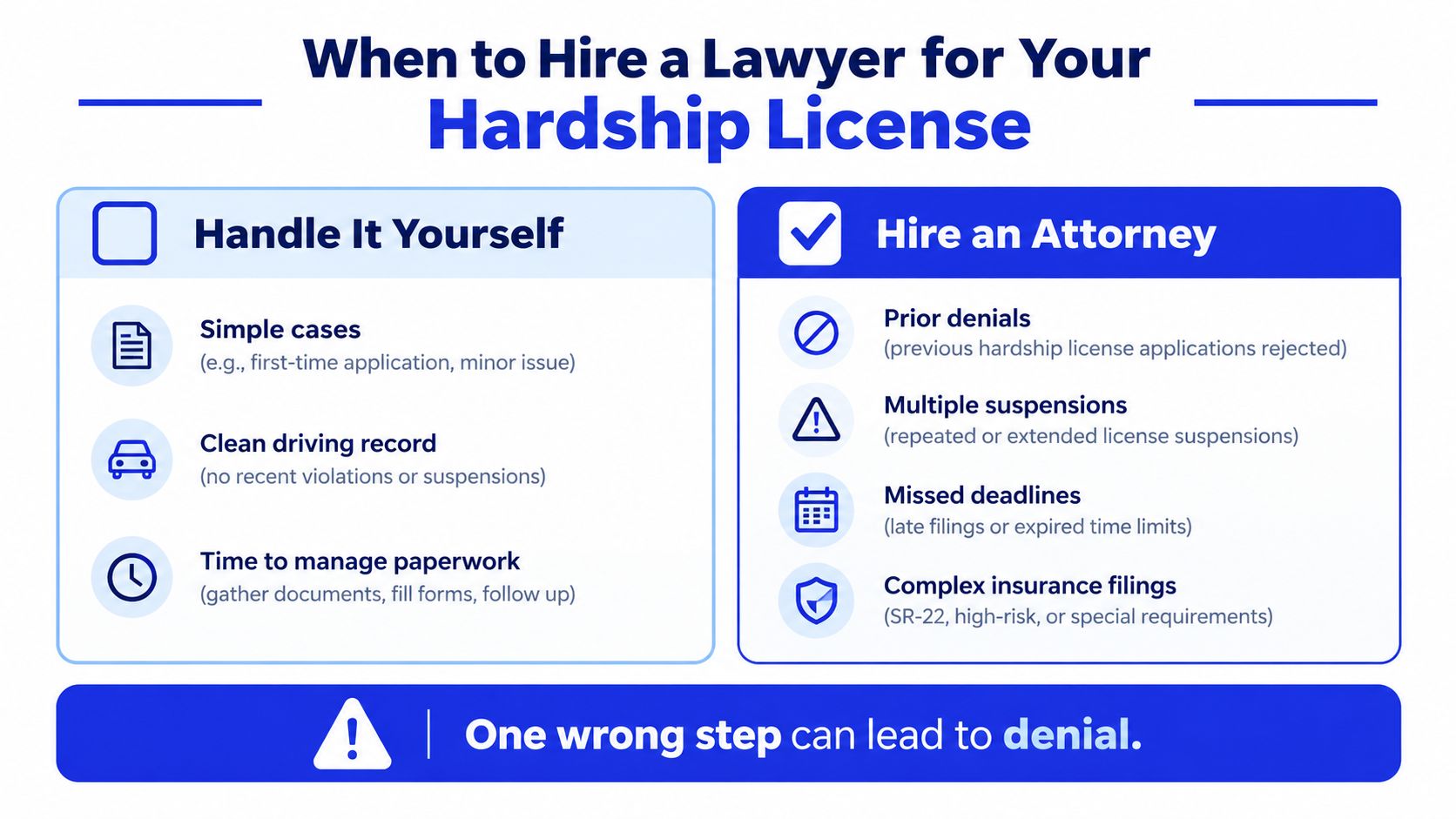 An infographic showing when to handle a hardship license yourself versus when to hire an attorney.