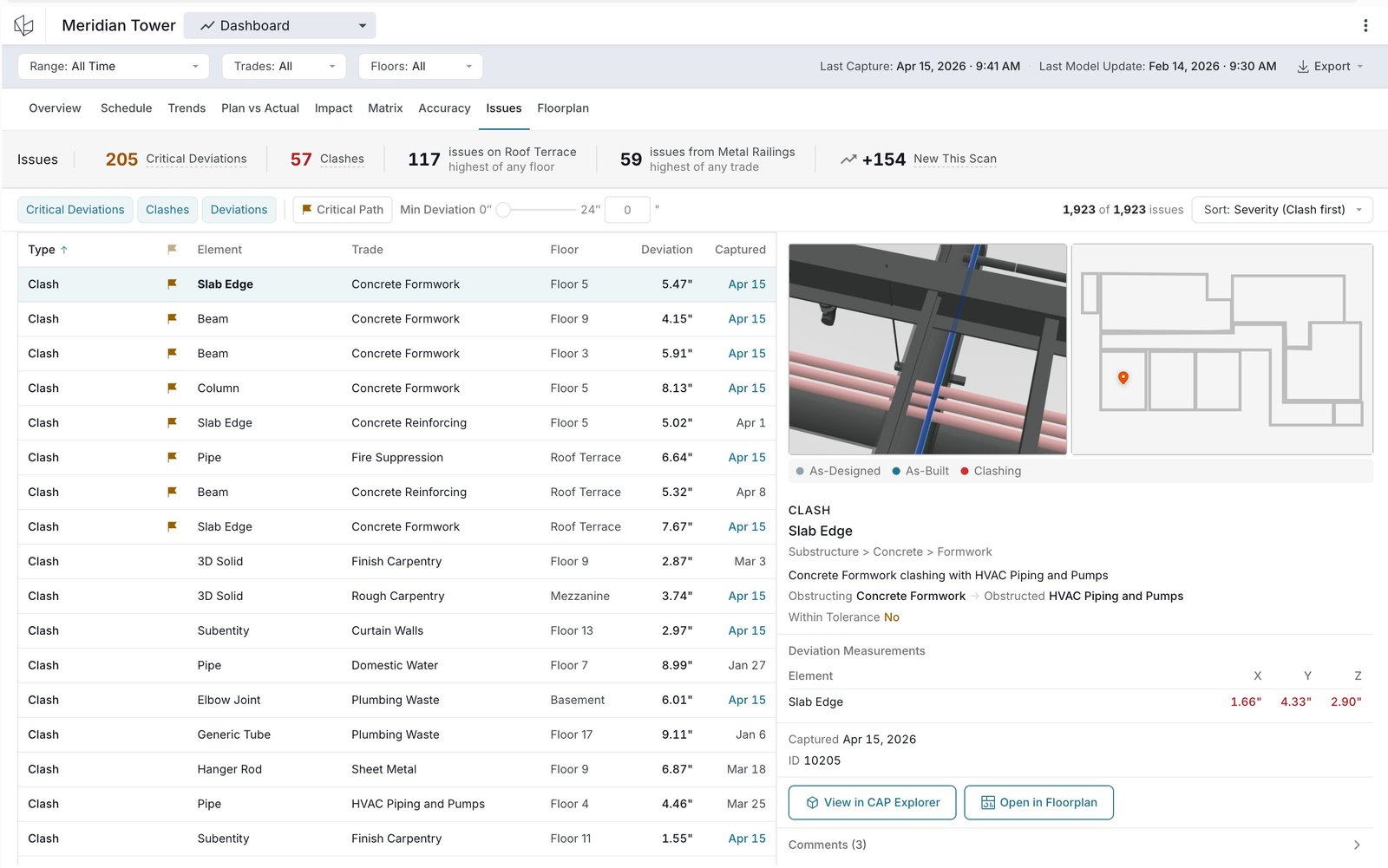 Issues tab: clash-and-deviation list beside a detail panel with a 3D viewport, measurements, and links into the model.