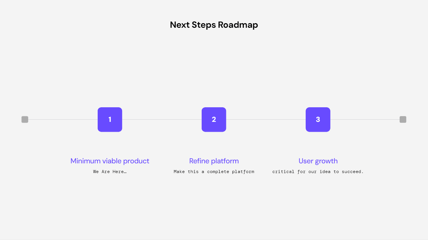 roadmap overview slide
