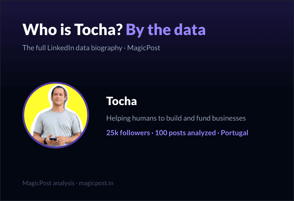 MagicPost data study: Who Is Tocha? The Startup Funder Whose Feed Runs on "And You, What Do You Think?" (2026)