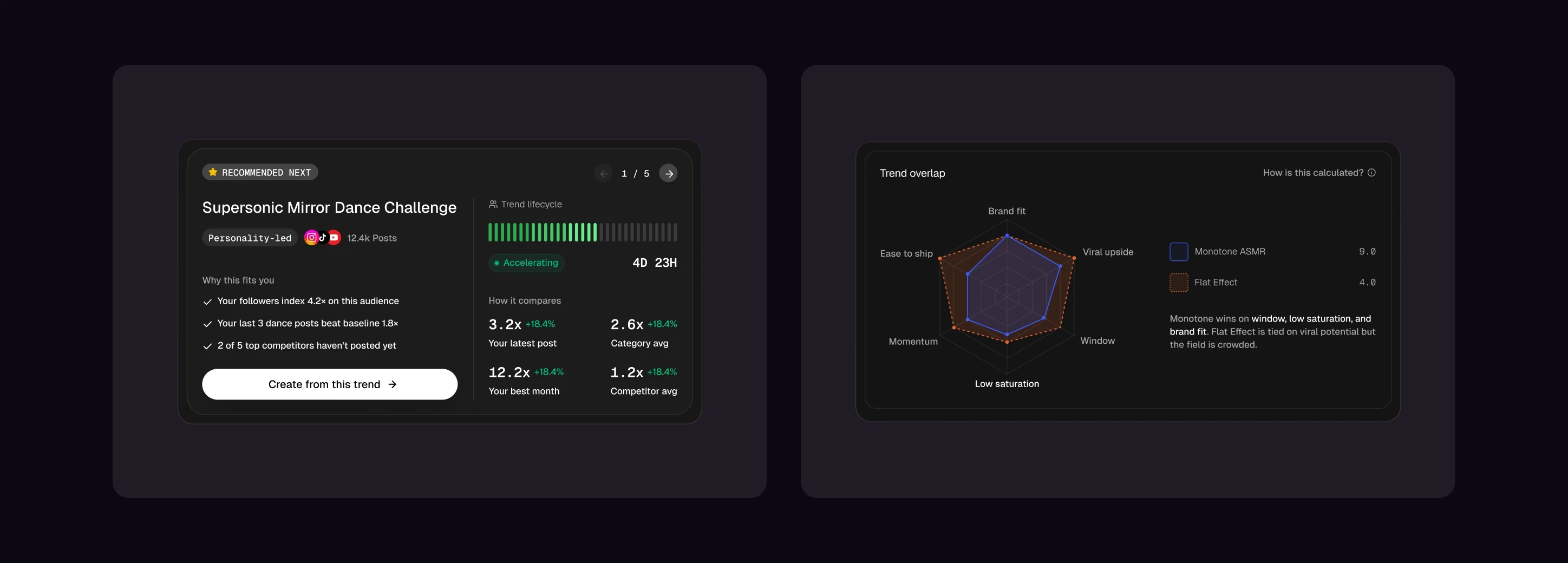 Wave interface detail