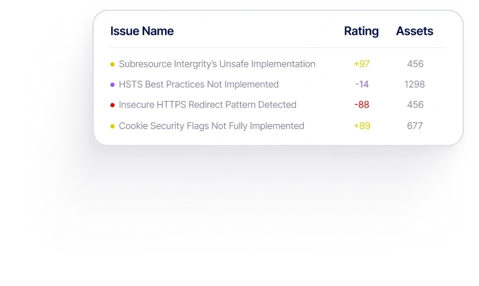 RiskProfiler KnyX AI platform showing external threat intelligence dashboard with brand threat detection and security scoring