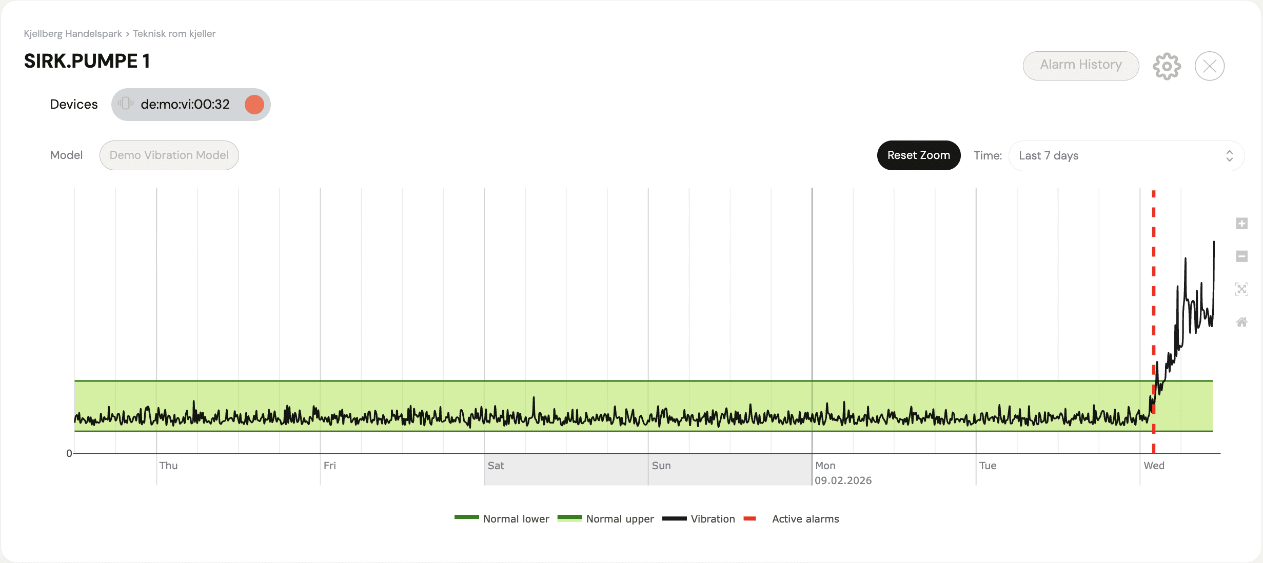 Screenshot of the graph predicting unordinary change