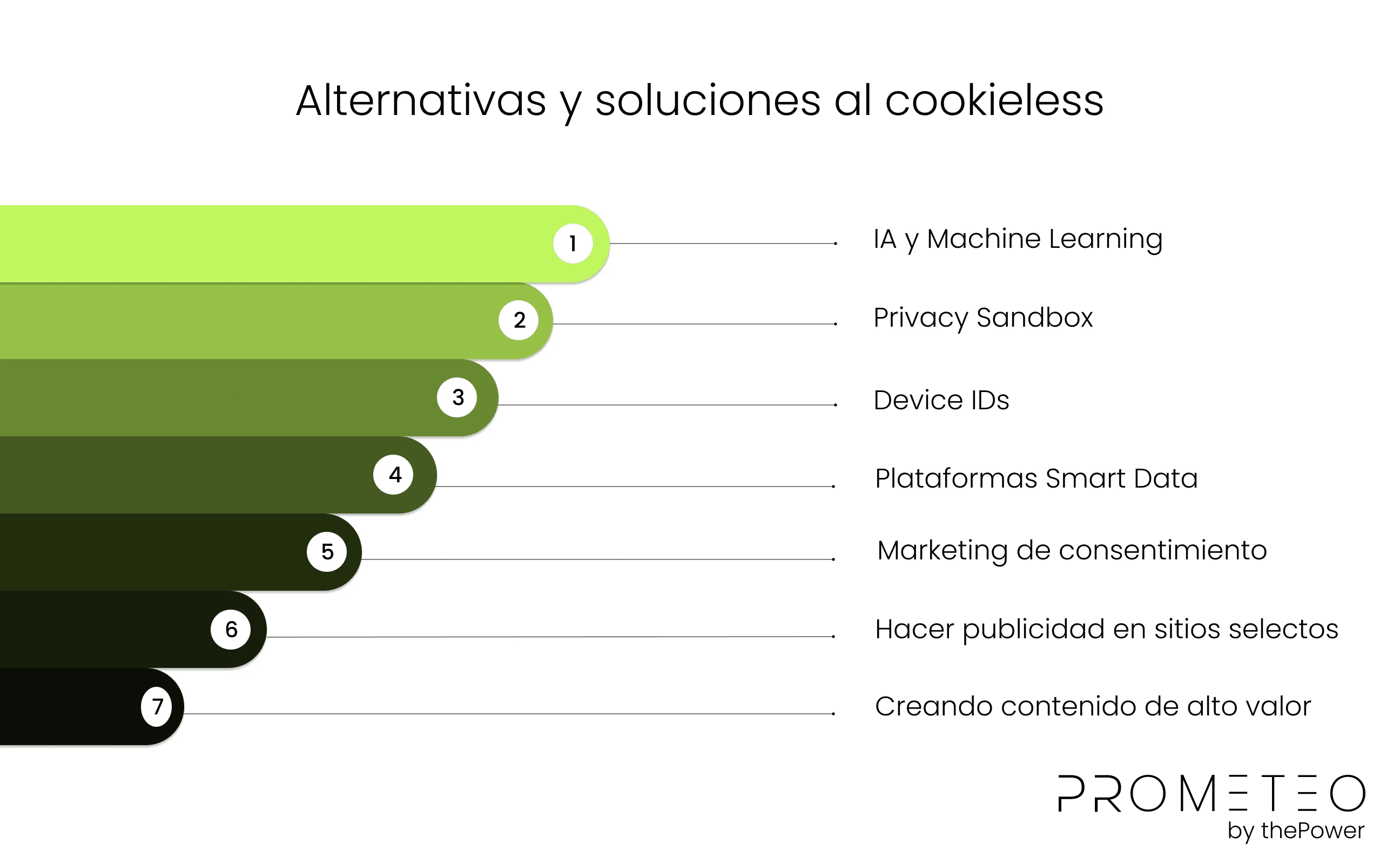 Alternativas y soluciones al cookieless  