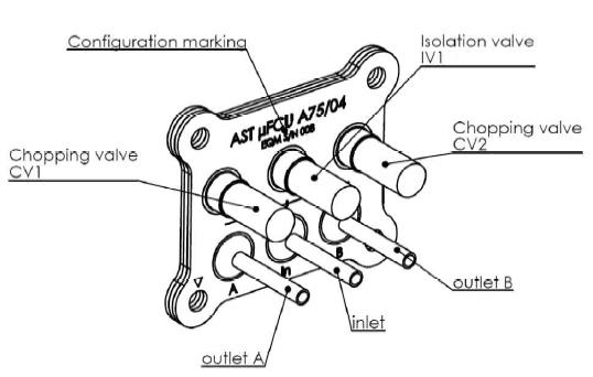 Figure 1: The miniaturized flow control unit "uFCU"