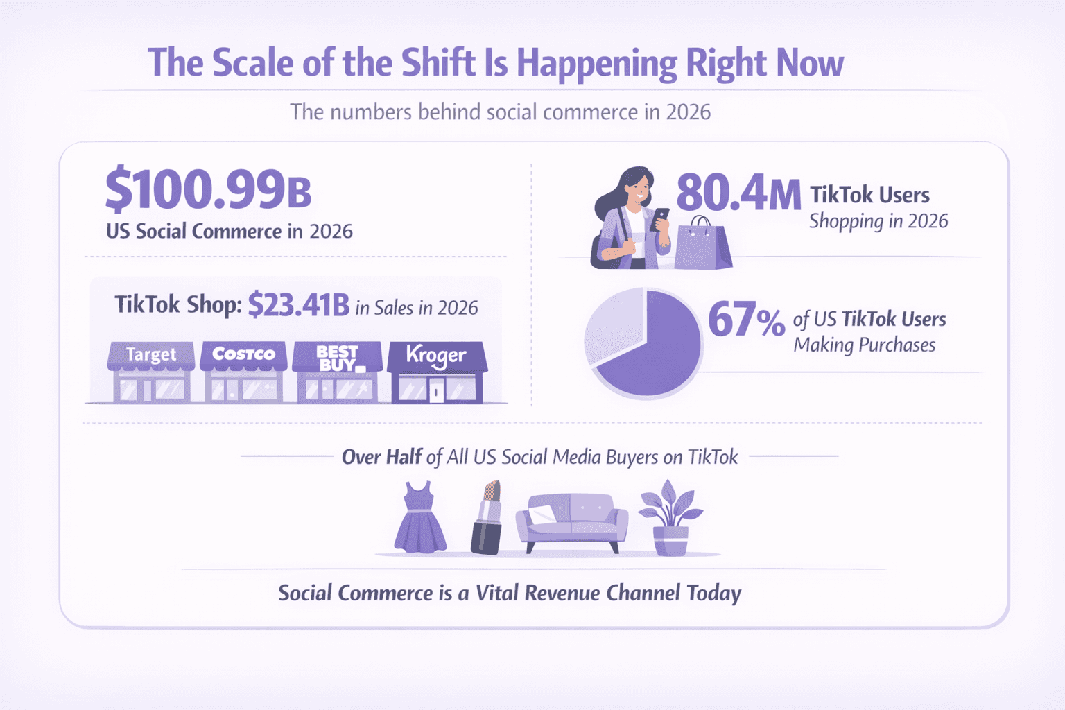 The rise of US social commerce