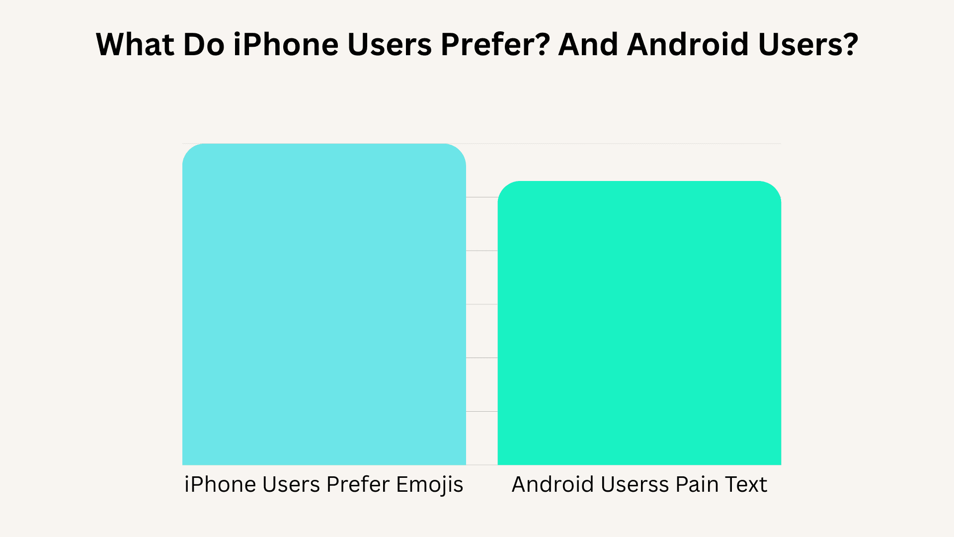 bar chart showing whether iphone or android users prefer subject lines with emojis