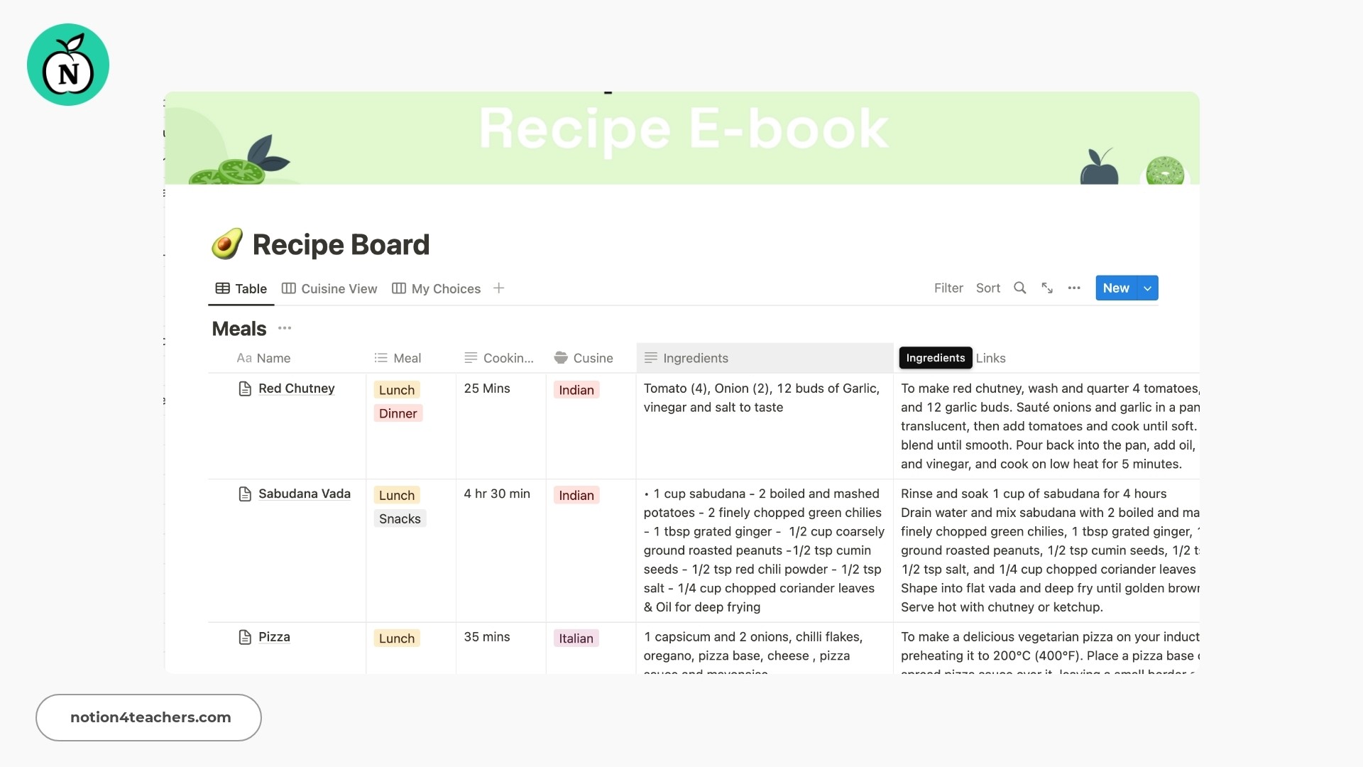 Recipe Board by Riya Jawndhiya