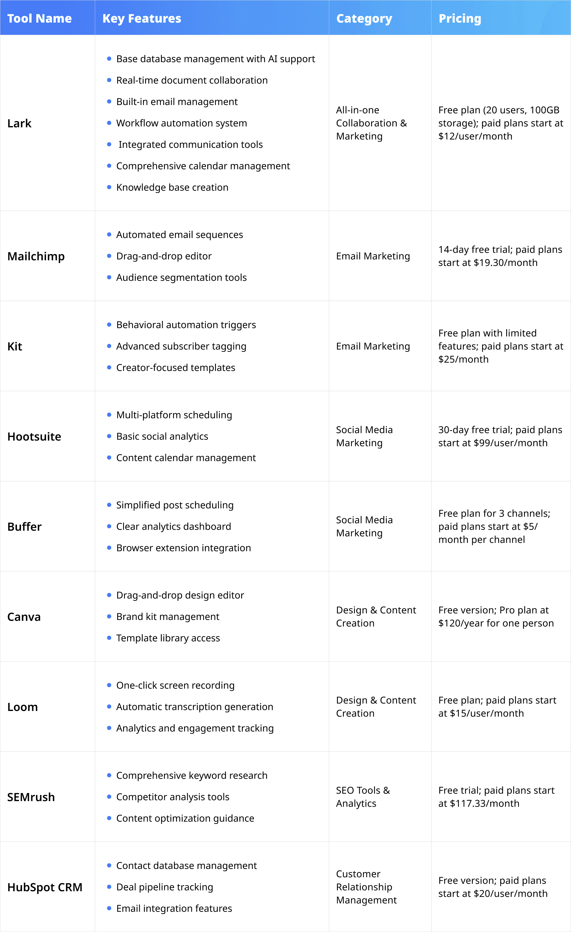 top digital marketing tools