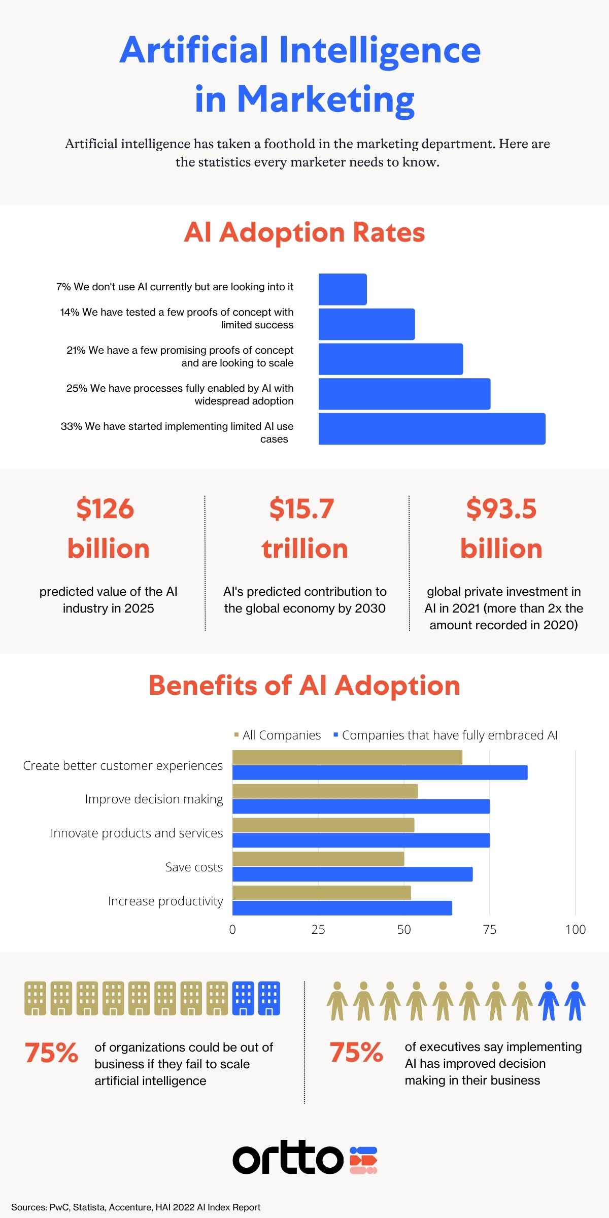 Artificial Intelligence Infographic