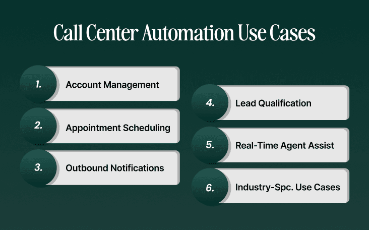 Call Center Automation Use Cases Across Industries