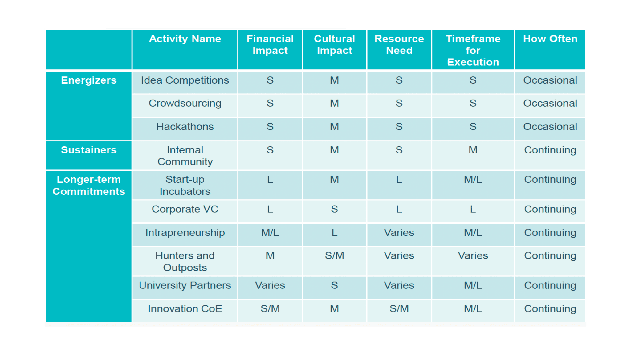 Boutique consulting vs Large consulting firm hierarchical organizational structure