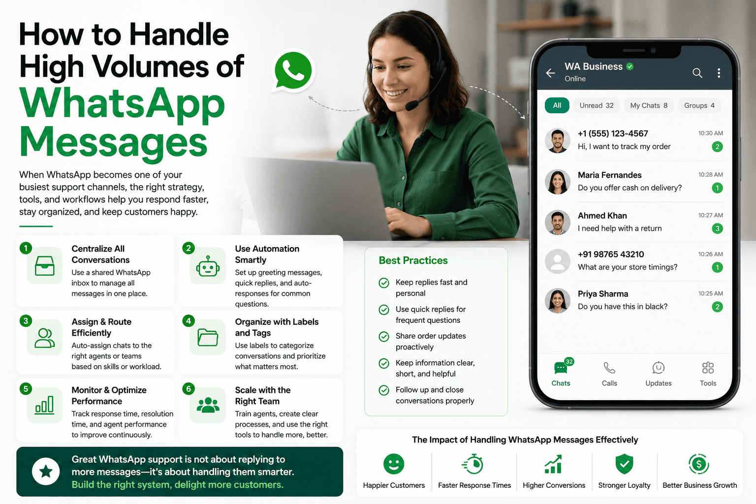 How to Handle High Volumes of WhatsApp Messages 