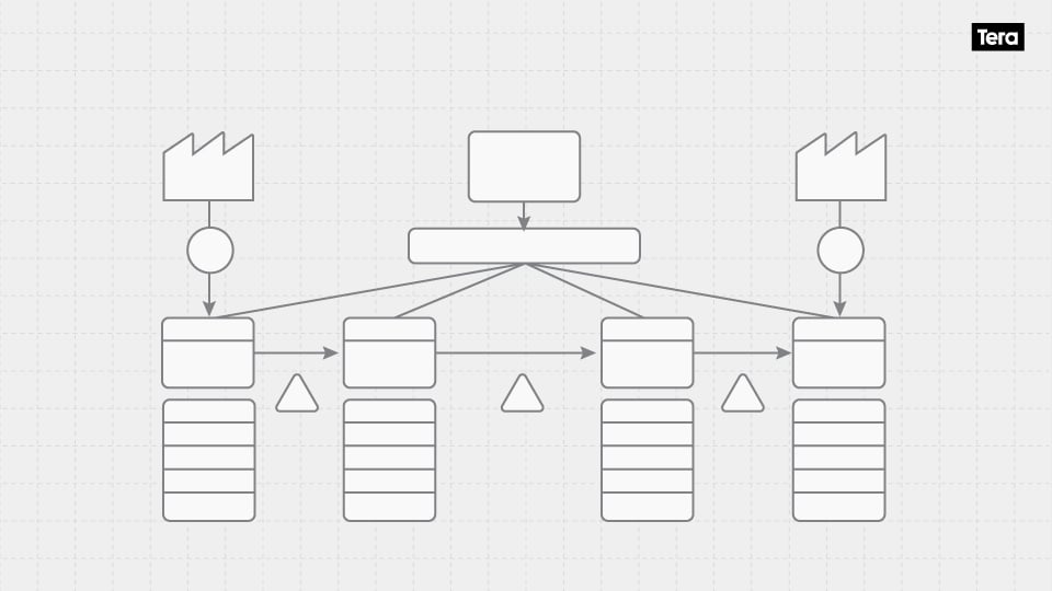 Value-Stream-Mapping-diagram