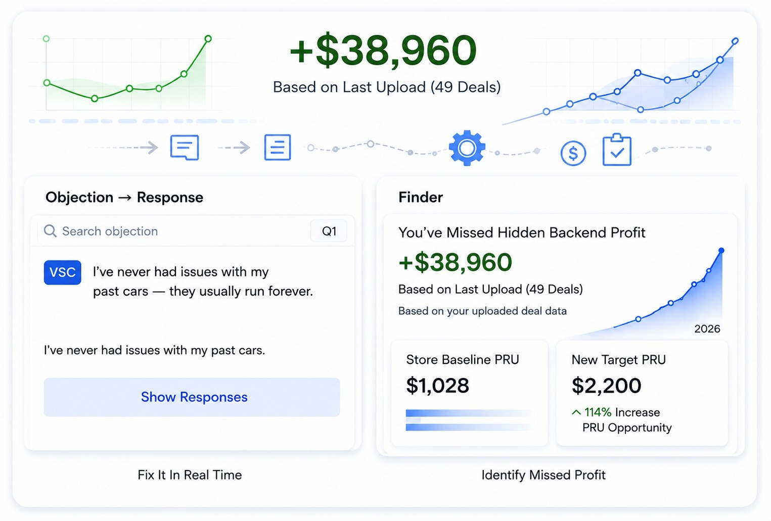 Business dashboard showing revenue, deals, customer list, growth chart, and new activity.