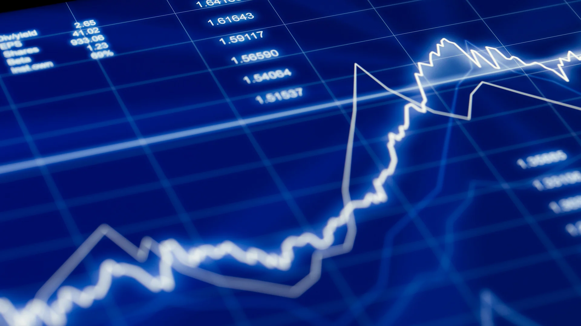 simple trading chart - Best Prop Firm for Scalpers