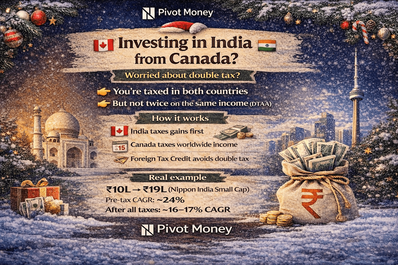 India vs usa vs canada