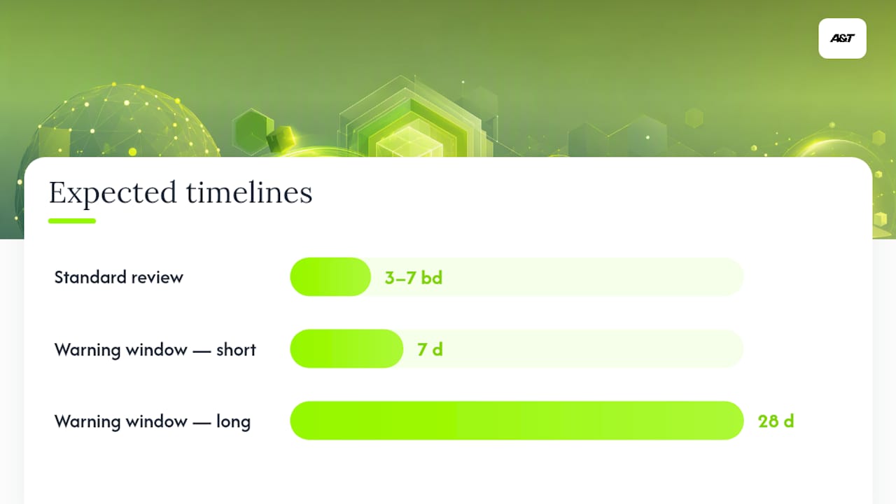 How to Request a Review and What Timeline to Expect — overview diagram
