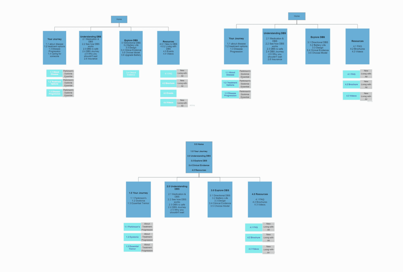 Sample project image